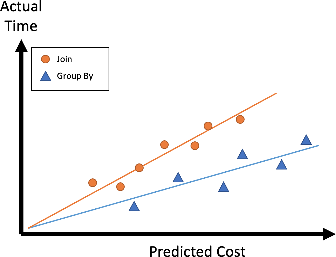 Measured Cost