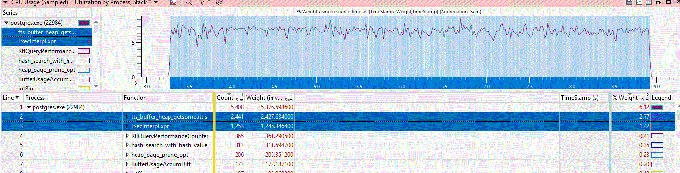PostgreSQL Trace